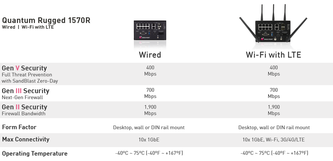 1570R Product Specifications