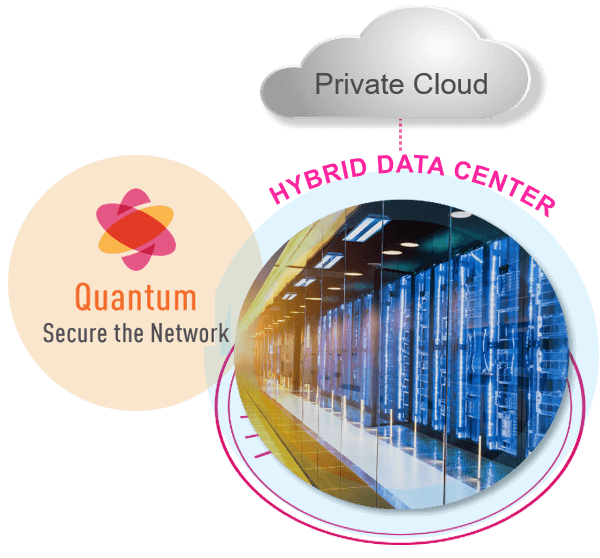 quantum private cloud