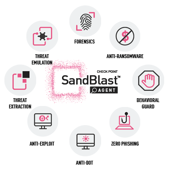 SandBlast Agent Endpoint and Threat Protection: Complete Endpoint Security Solution feature capabilities diagram
