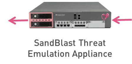 Sandblast Threat Emulation Appliance diagram
