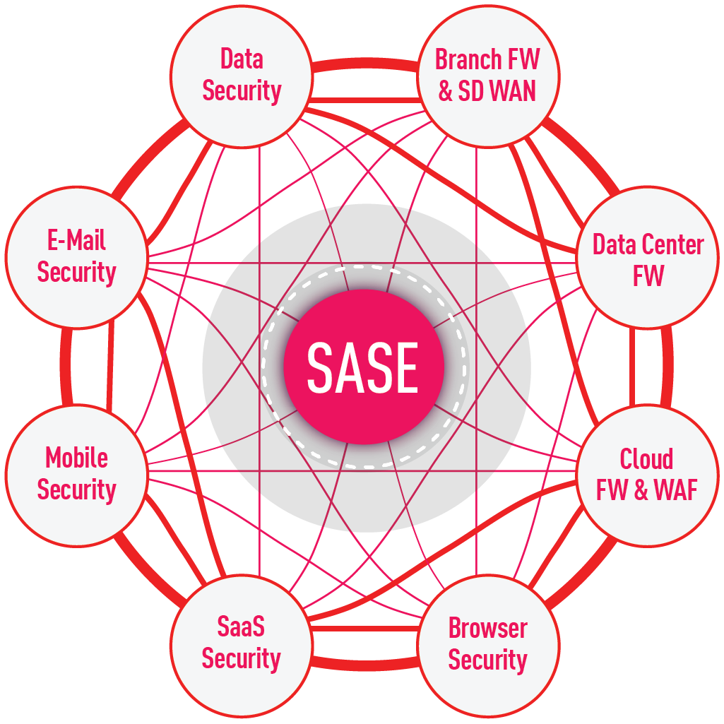 sase homepage chart bg