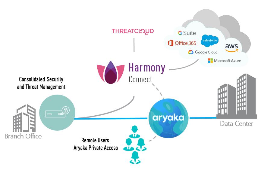 Secure Branch Offices from the Cloud