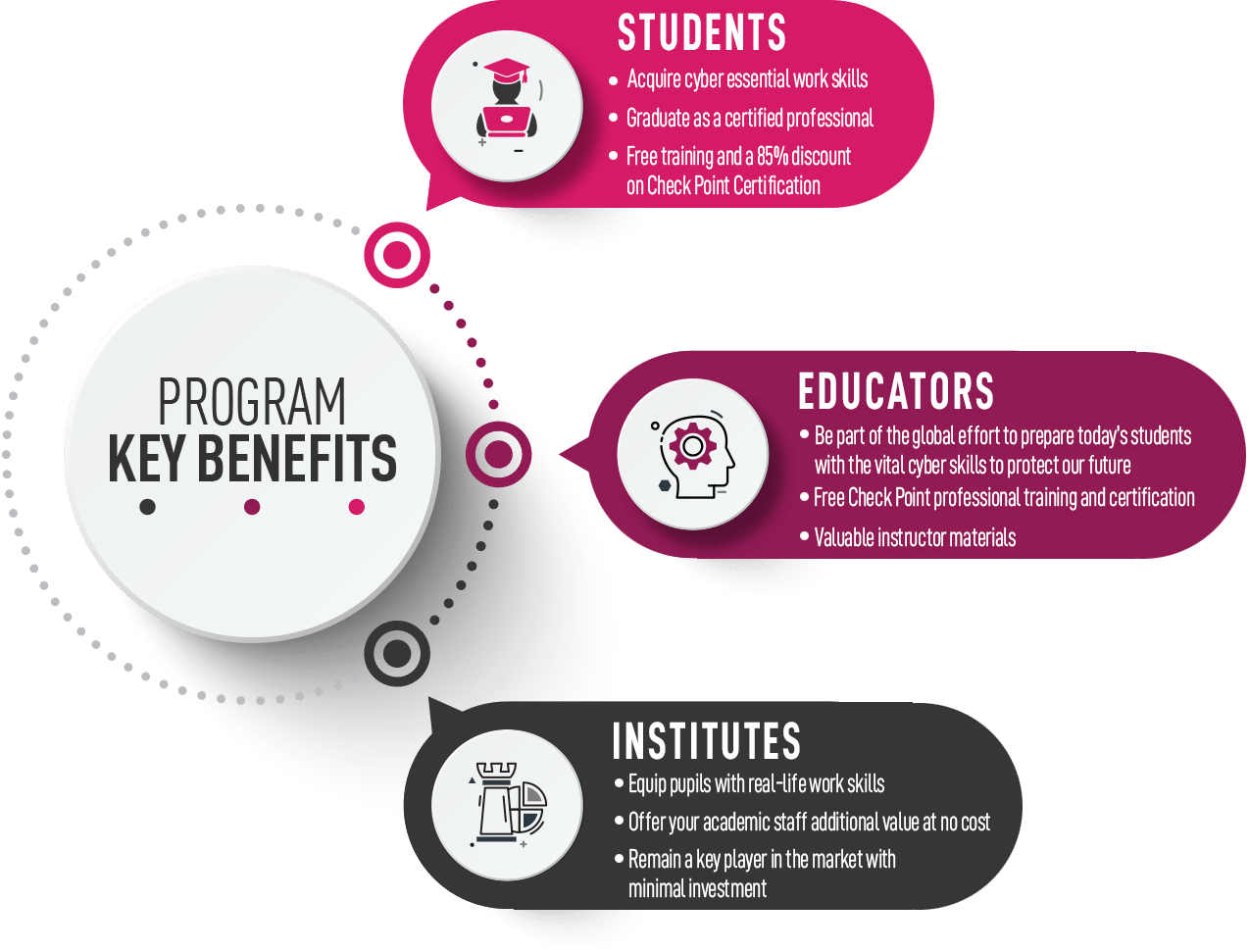 Secure Academy partners benefits