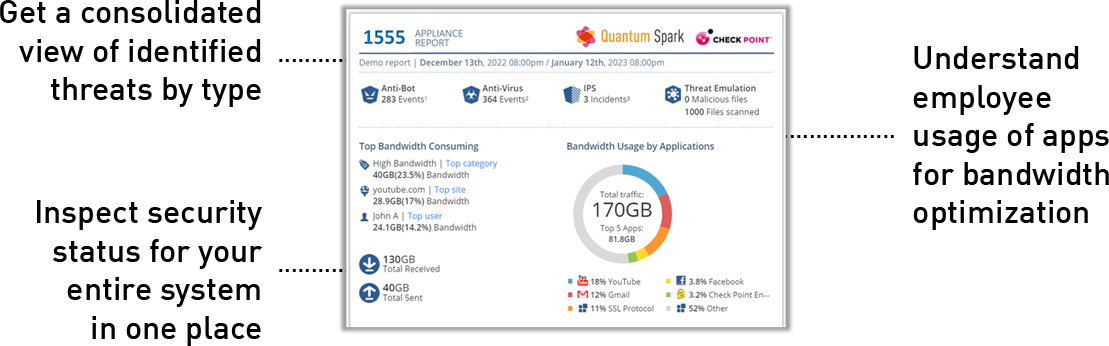 Insightful Security Reports to Identify Risks in Advance