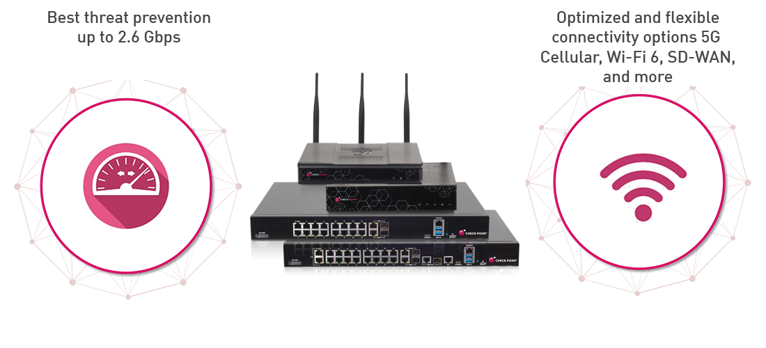 Small Business Security All-in-One Communication diagram