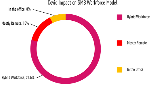 smb covid impact diagram