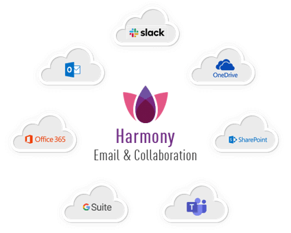 smb harmony email collab diagram