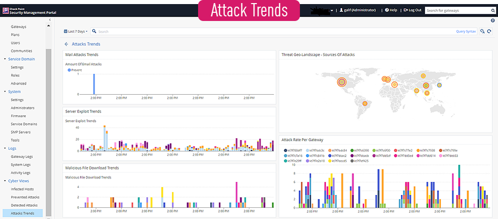 Screenshot Angriffs-Trends