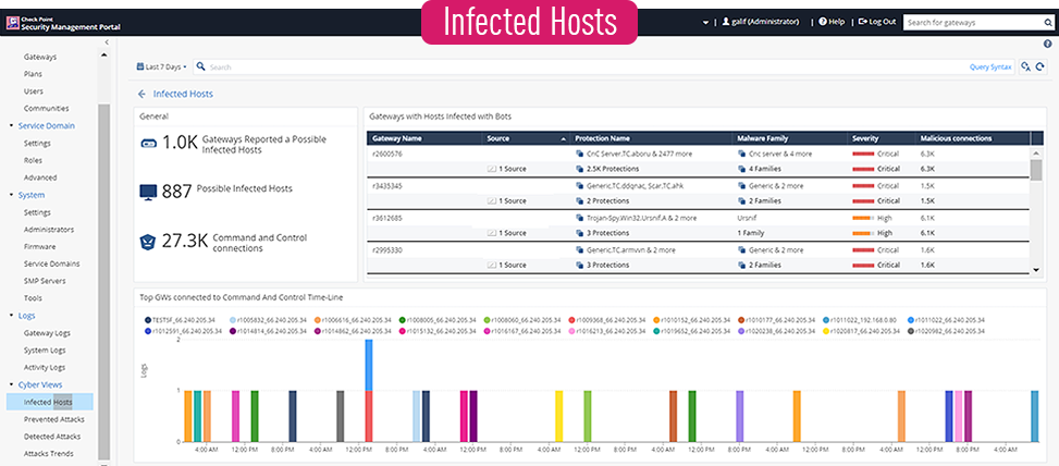 Screenshot Infizierte Hosts