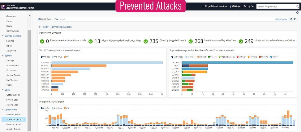 Screenshot Verhinderte Angriffe