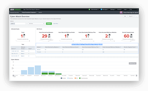 Check Point App for Splunk