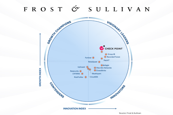 frost & sullivan report threat iIntelligence feed frost sullivan 600x400px