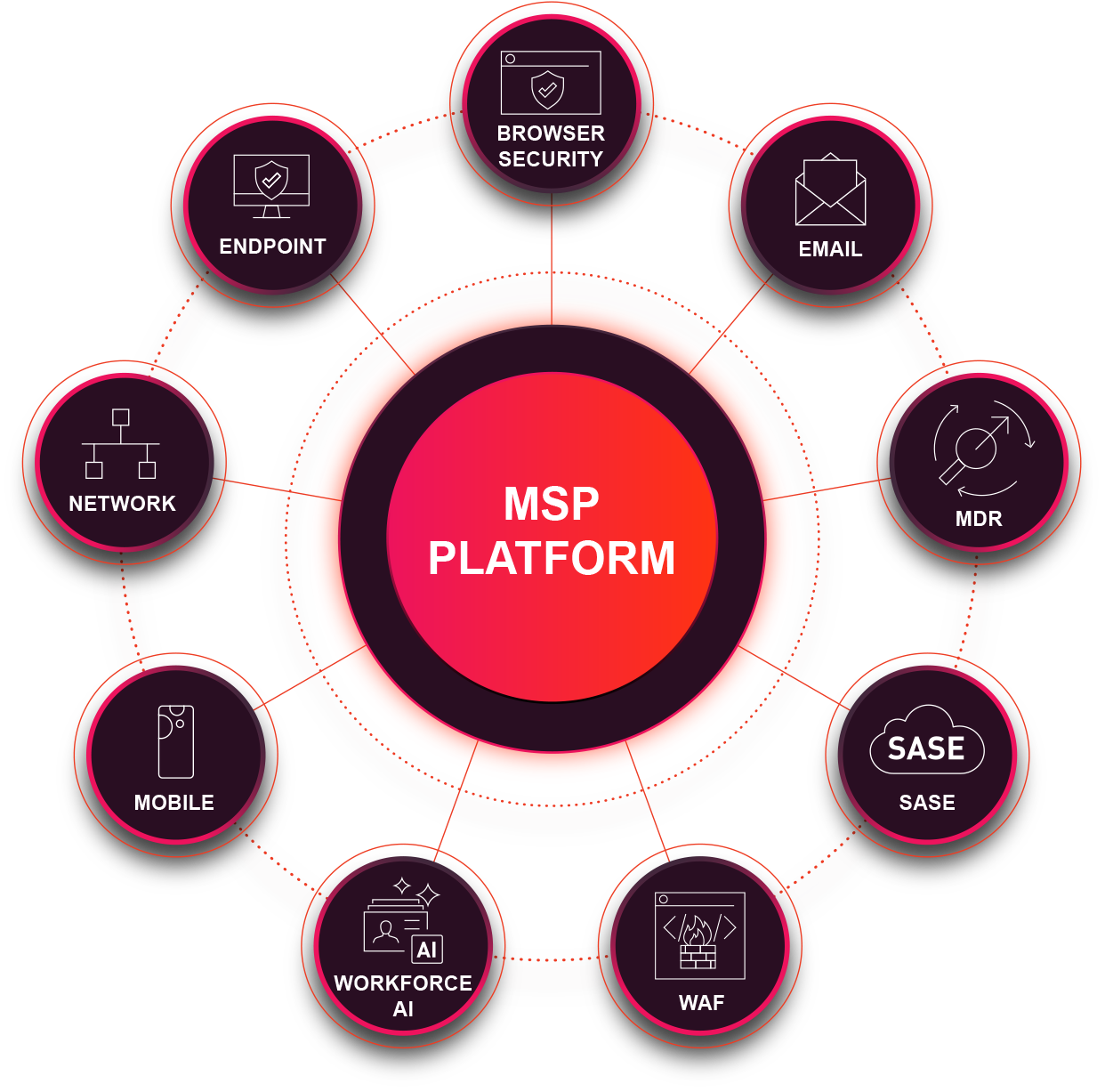 transparent background msp platform MSP platform