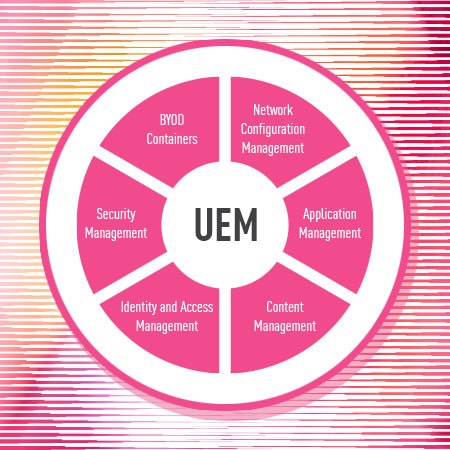 What is Unified Endpoint Management (UEM)?