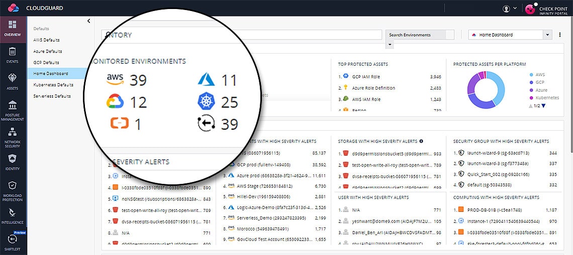 Unified Cloud Security Compliance