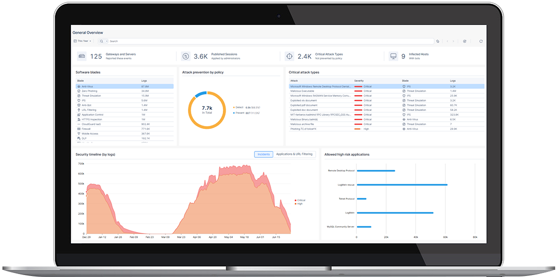 unified control for complex network security unified control for complex network security