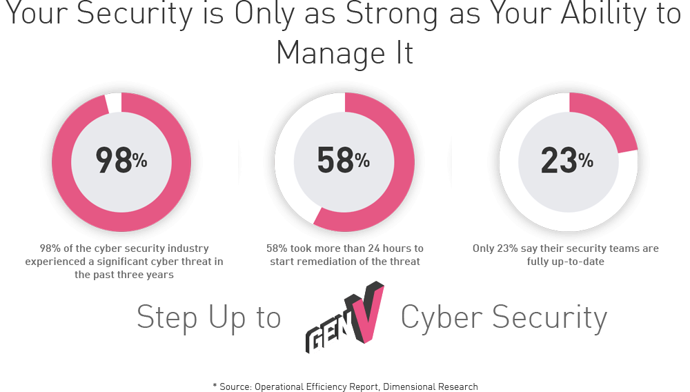 Your Security is Only as Strong as Your Ability to Manage it
